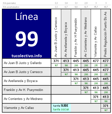 tarifa colectivo línea 99